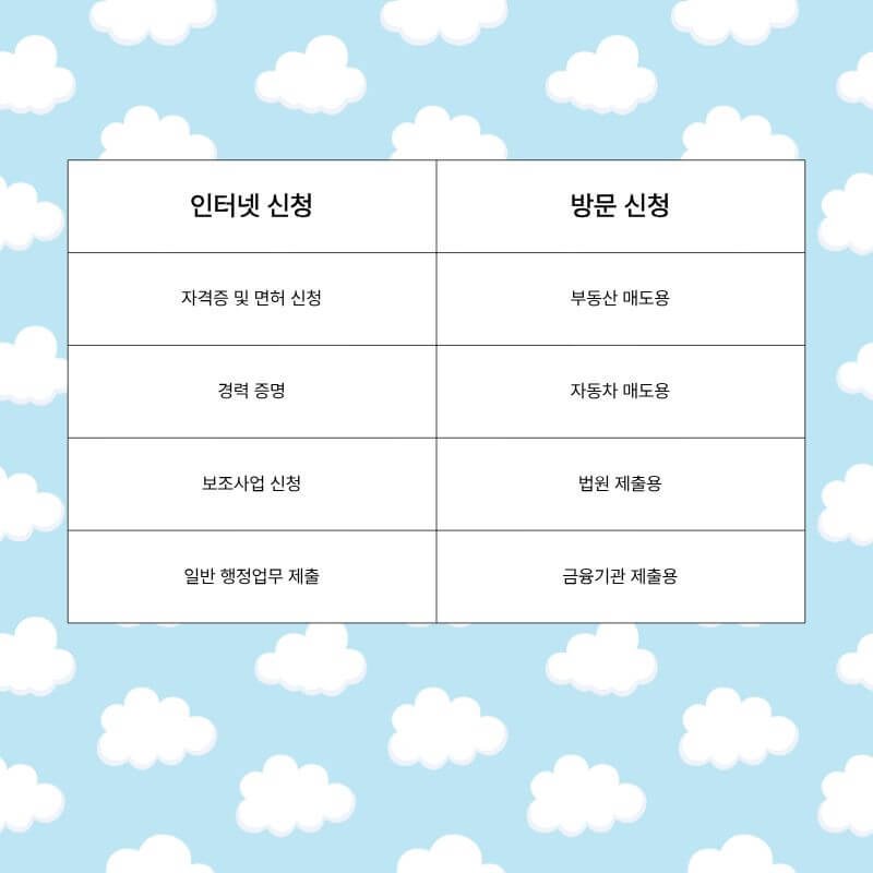 인감증명서 인터넷 발급 가능 용도와 방문 발급 대상 비교