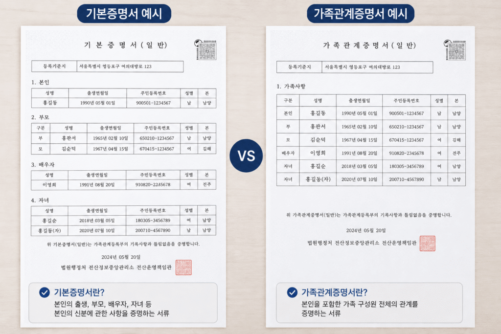기본증명서와 가족관계증명서 차이