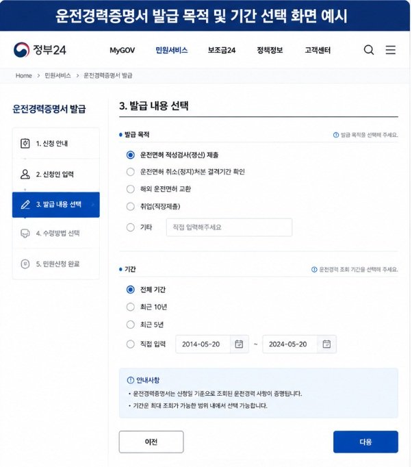 운전경력증명서 발급 목적 및 기간 선택 화면