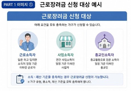 근로장려금 신청 대상 예시