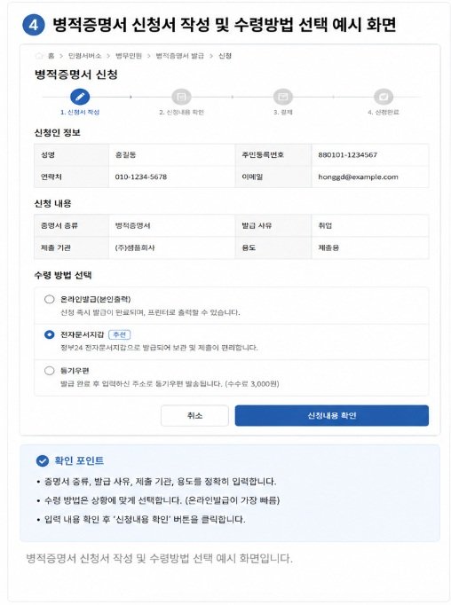 병적증명서 신청서 작성 및 수령방법 선택 화면