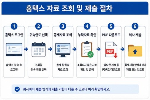 홈택스 연말정산 간소화 메뉴 화면
