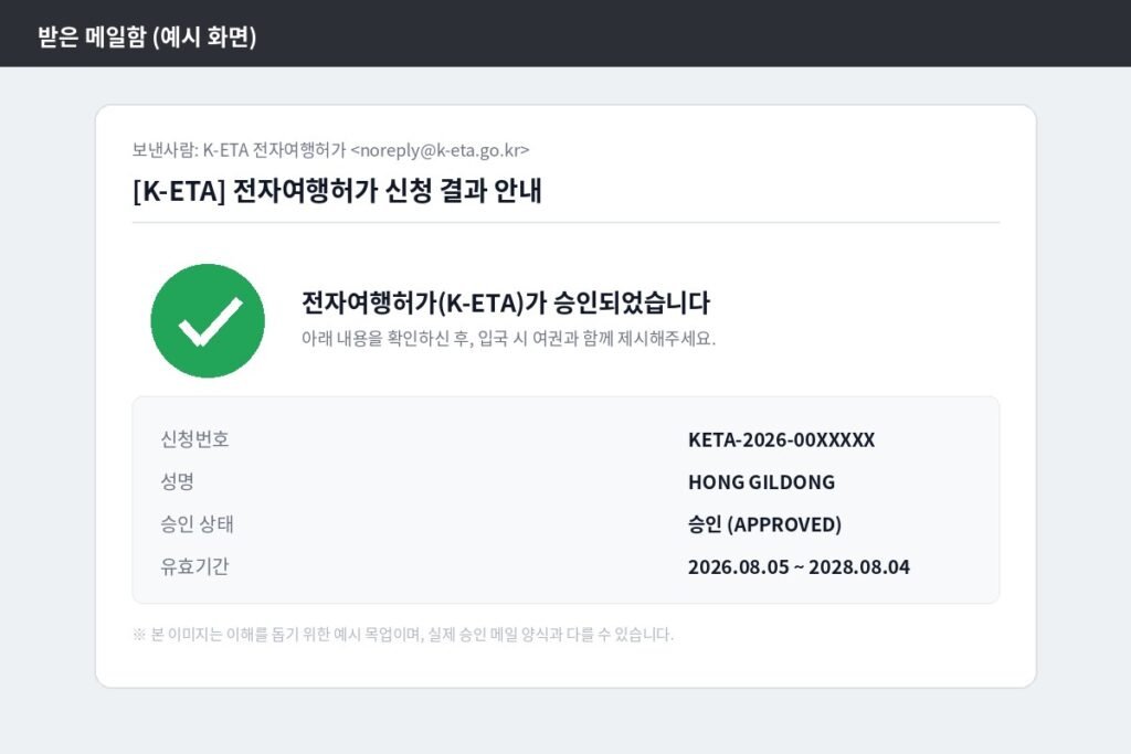 K-ETA 승인 완료 안내 이메일 화면