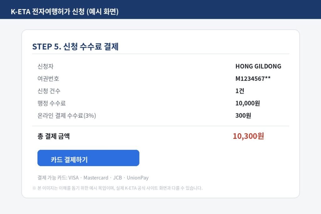 K-ETA 신청 수수료 결제 화면