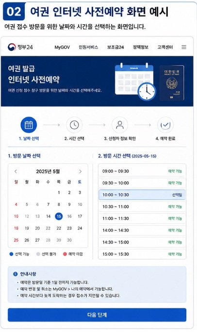 여권 신규 발급 방법