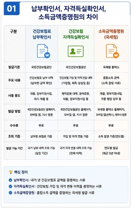 건강보험료 납부확인서 발급 방법