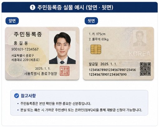 주민등록증 실물 예시