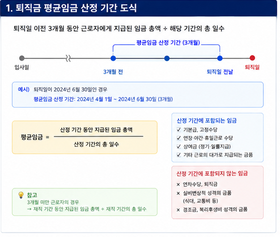 퇴직금 계산 방법