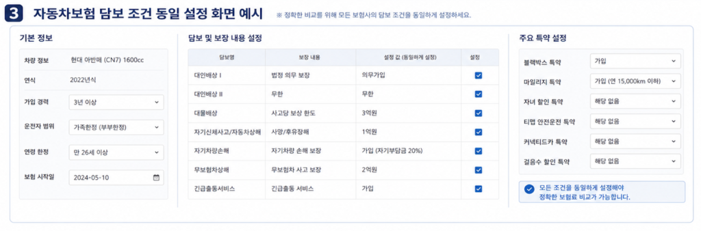 자동차보험 담보 조건 동일 설정 화면 예시