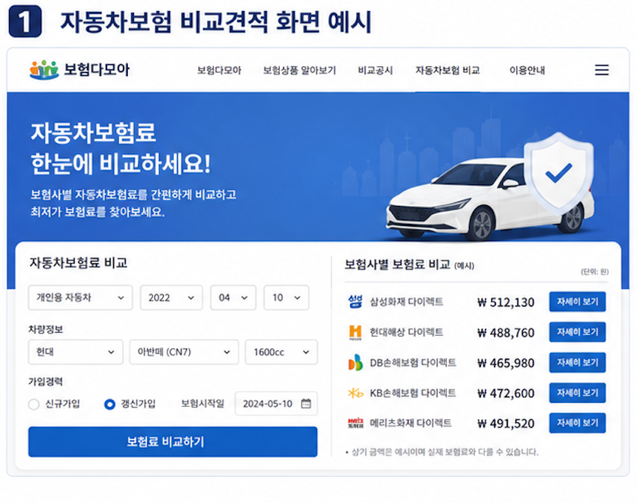 자동차보험료 조회 비교 