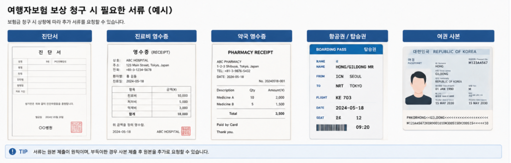여행자보험 보상 청구 필요 서류 예시