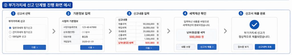 부가가치세 신고 단계별 진행 화면